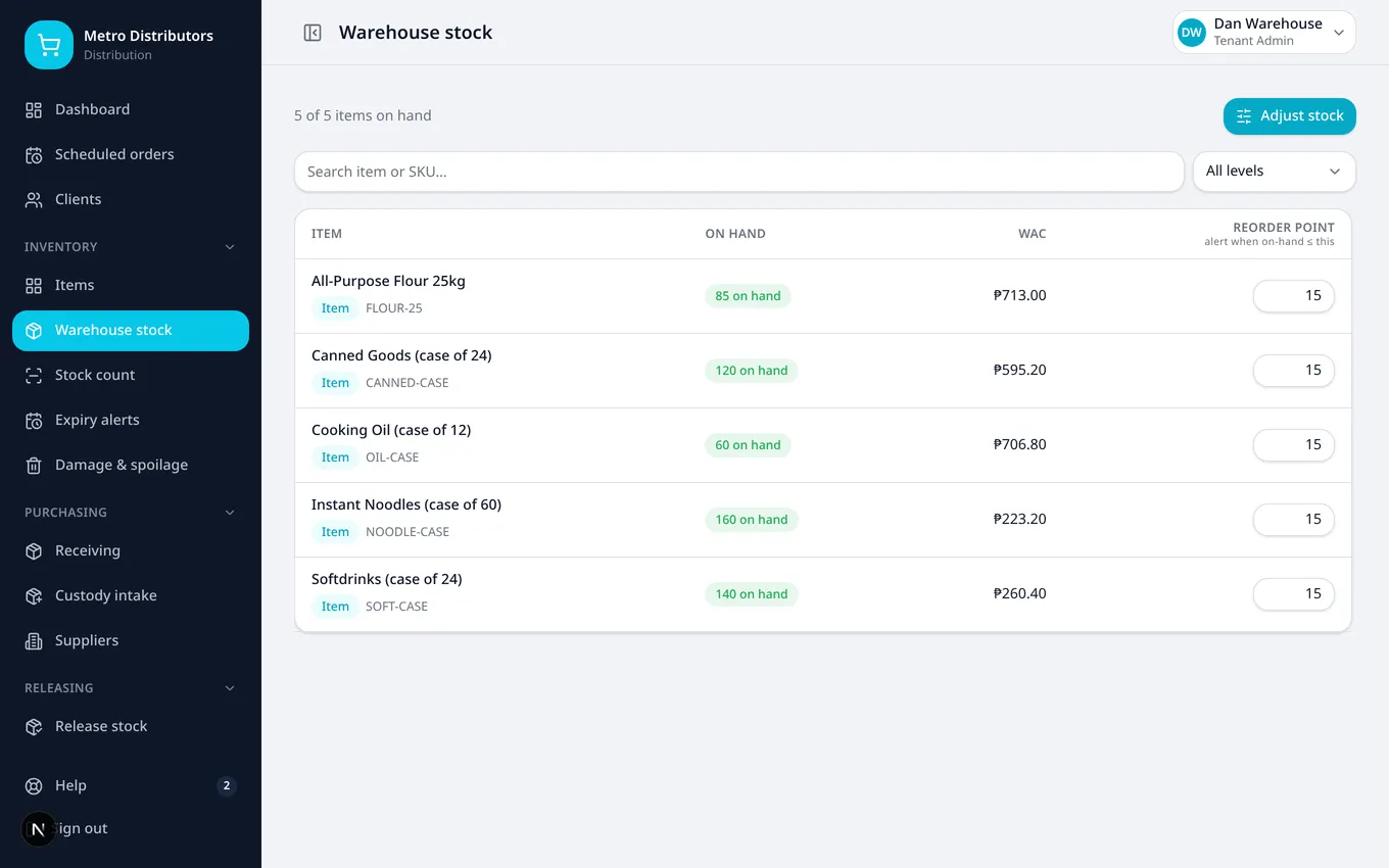 Distribution: Warehouse stock