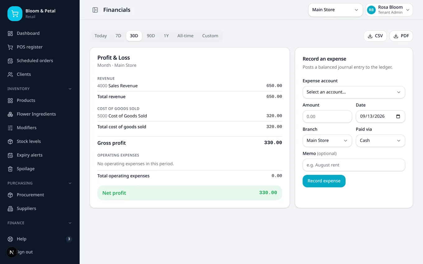 Tiny Tindera financials and profit and loss