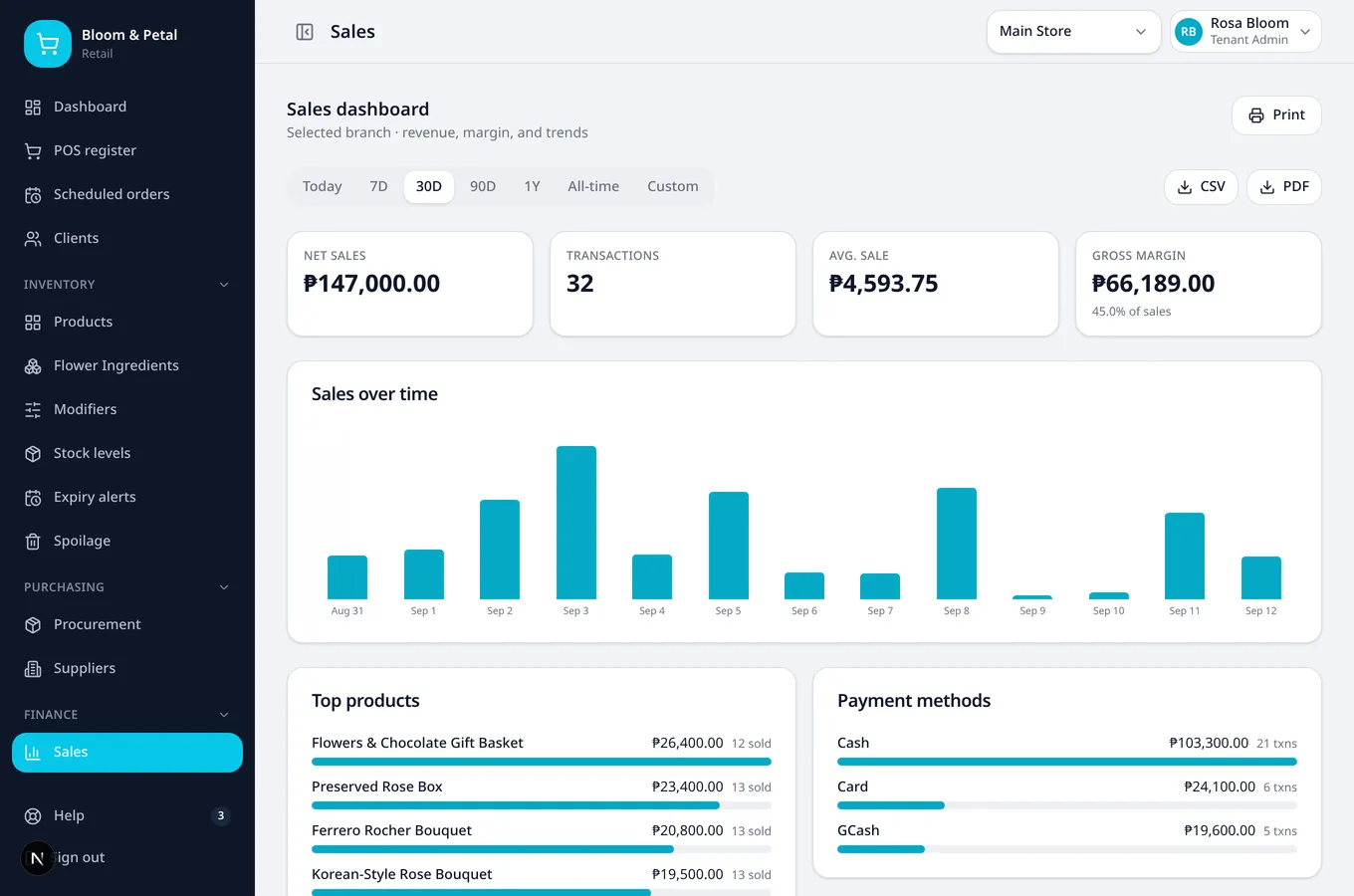 Tiny Tindera sales analytics dashboard